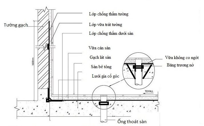 6 Giải Pháp Chống Thấm Nhà Vệ Sinh Hiệu Quả Mà Không Phải Ai Cũng Biết