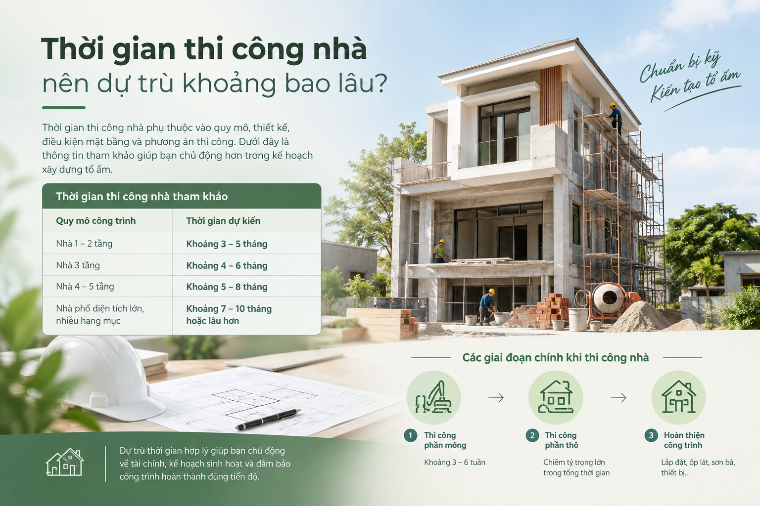 THỜI GIAN THI CÔNG NHÀ NÊN DỰ TRÙ KHOẢNG BAO LÂU?
