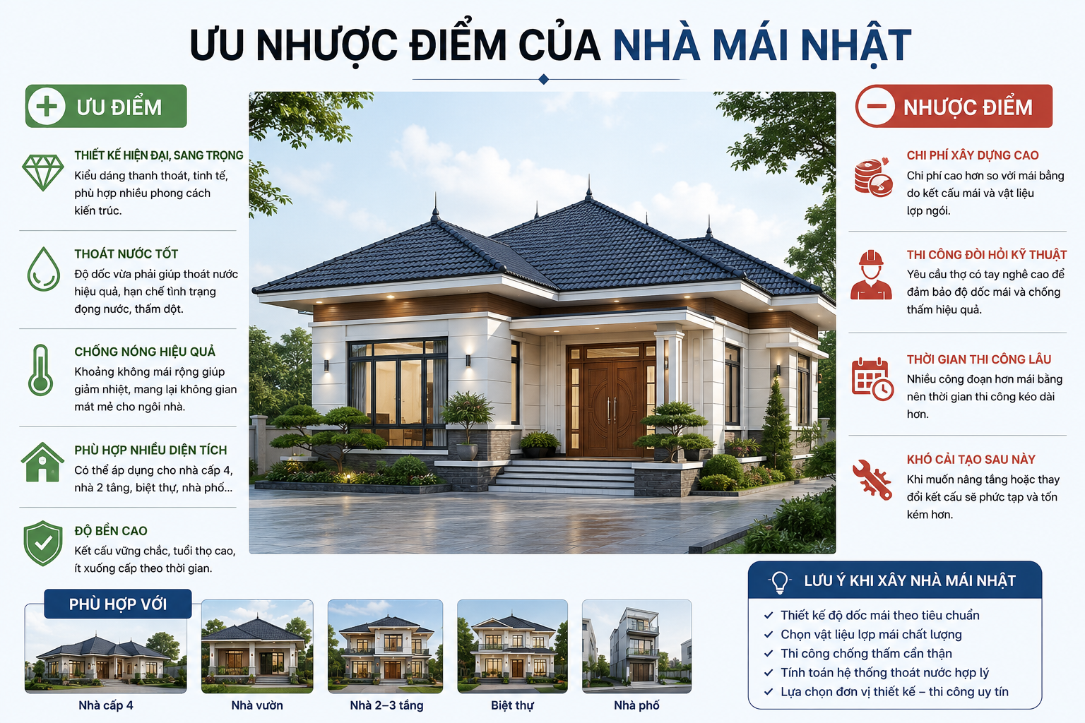 Ưu nhược điểm của nhà mái Nhật – Có nên xây nhà mái Nhật?
