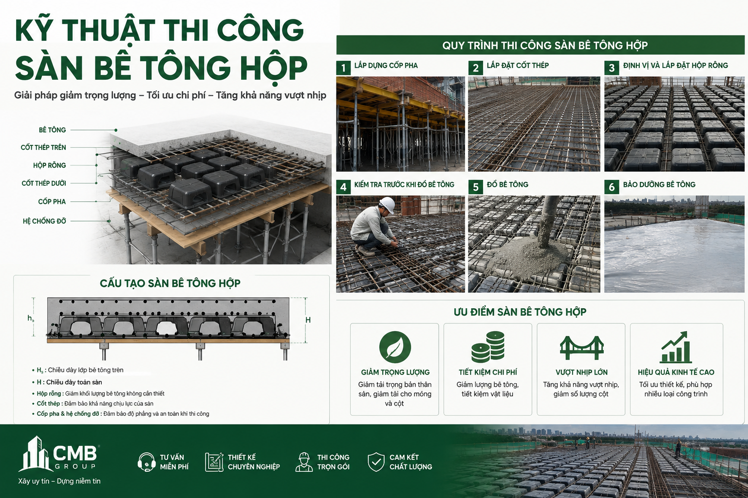 KỸ THUẬT THI CÔNG SÀN BÊ TÔNG HỘP: QUY TRÌNH VÀ NHỮNG LƯU Ý QUAN TRỌNG