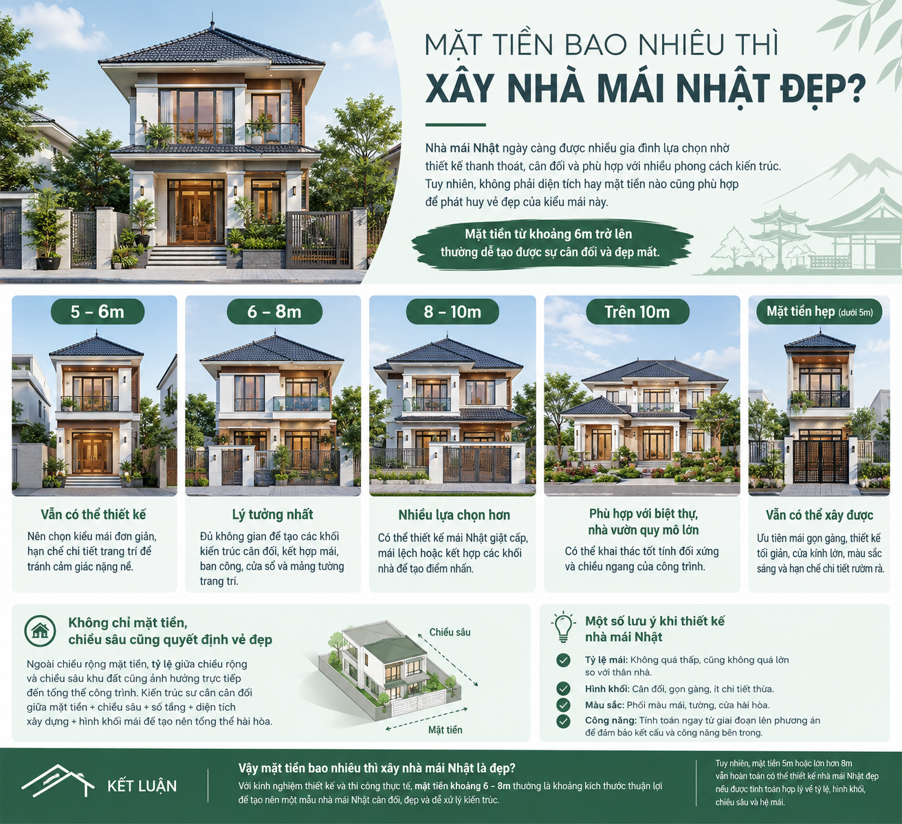 MẶT TIỀN BAO NHIÊU THÌ XÂY NHÀ MÁI NHẬT LÀ ĐẸP?
