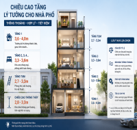 CHIỀU CAO TẦNG LÝ TƯỞNG DÀNH CHO NHÀ PHỐ: BAO NHIÊU LÀ HỢP LÝ?