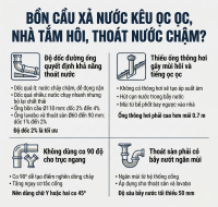 Bồn Cầu Xả Nước Kêu Ọc Ọc, Nhà Tắm Hôi, Thoát Nước Chậm? Nguyên Nhân Và Cách Khắc Phục Hiệu Quả