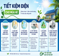 Tiết Kiệm Điện Cho Mùa Hè – Giải Pháp Giảm Chi Phí Hiệu Quả Cho Gia Đình