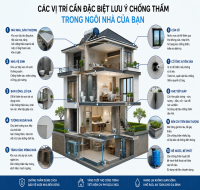 Các vị trí cần đặc biệt lưu ý chống thấm trong ngôi nhà của bạn – Giải pháp bảo vệ công trình bền vững