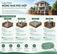 LỰA CHỌN MÓNG NHÀ PHÙ HỢP – NỀN TẢNG QUAN TRỌNG ĐỂ XÂY DỰNG CÔNG TRÌNH BỀN VỮNG