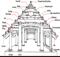 Cấu kiện mái nhà là gì?