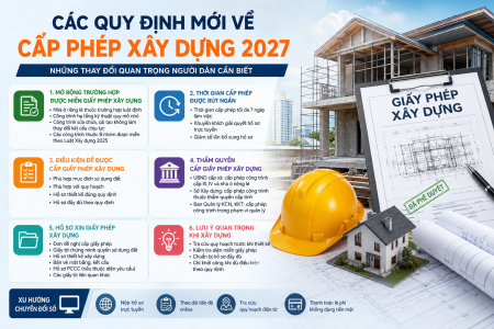 Các quy định mới về cấp phép xây dựng 2027: Những thay đổi quan trọng người dân cần biết