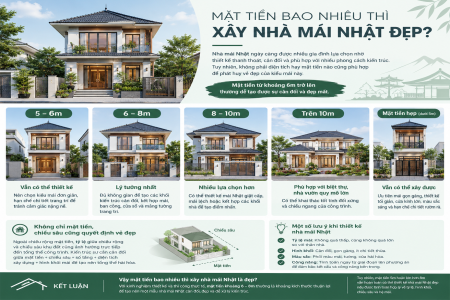 MẶT TIỀN BAO NHIÊU THÌ XÂY NHÀ MÁI NHẬT LÀ ĐẸP?